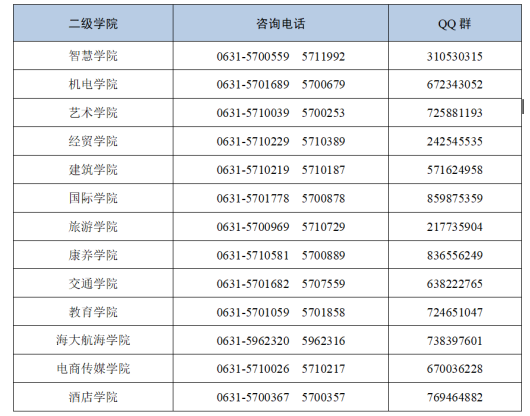 威海職業(yè)學(xué)院2022年單獨招生和綜合評價招生咨詢聯(lián)系方式