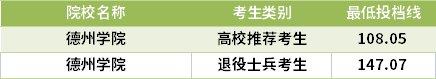 2021山東專升本材料化學專業(yè)錄取分數(shù)線(最低投檔線)