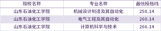 2021年山東石油化工學(xué)院校薦生考生專(zhuān)升本錄取分?jǐn)?shù)線(最低投檔線)