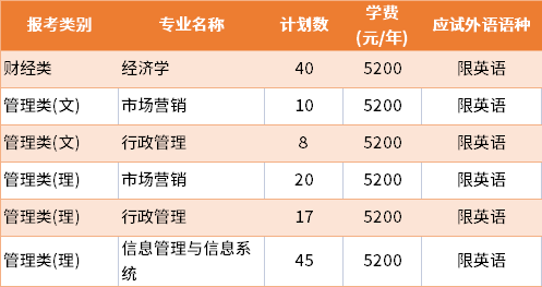 2022年南京審計大學普通批專轉本招生專業(yè)及學費