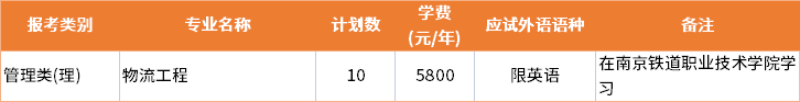 2022年南京林業(yè)大學退役士兵批專轉(zhuǎn)本招生專業(yè)及學費