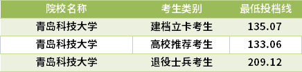 2021山東專(zhuān)升本高分子材料與工程專(zhuān)業(yè)錄取分?jǐn)?shù)線(xiàn)(最低投檔線(xiàn))