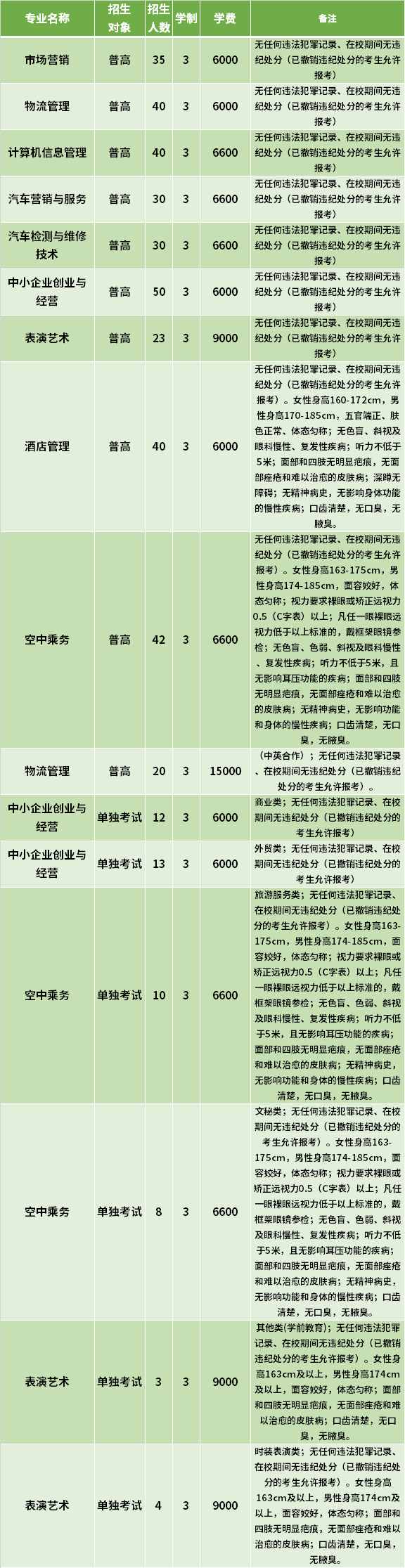 2021年浙江經濟職業(yè)技術學院高職提前招生專業(yè)計劃