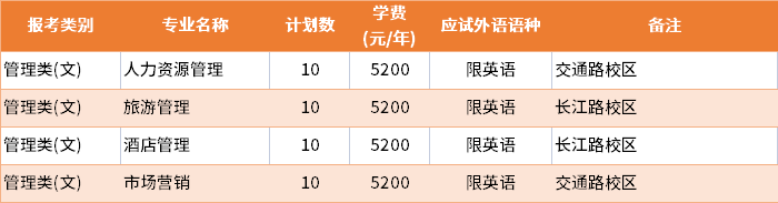 2022年淮陰師范學(xué)院建檔立卡批專轉(zhuǎn)本招生專業(yè)及學(xué)費(fèi)