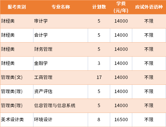 2022年南京審計(jì)大學(xué)金審學(xué)院退役士兵批專(zhuān)轉(zhuǎn)本招生專(zhuān)業(yè)及學(xué)費(fèi)