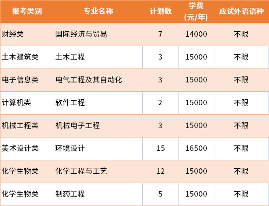 2022年南京理工大學(xué)泰州科技學(xué)院退役士兵批專轉(zhuǎn)本招生專業(yè)及學(xué)費(fèi)