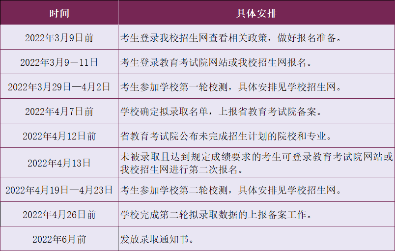 2022年南京城市職業(yè)學(xué)院高職提前招生安排