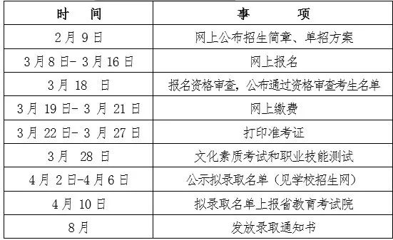 2021年益阳医学高等专科学校单独招生安排