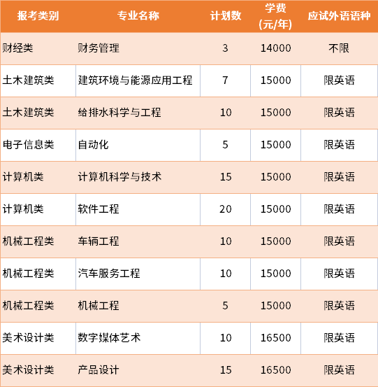 2022年南京工業(yè)大學(xué)浦江學(xué)院退役士兵批專轉(zhuǎn)本招生專業(yè)及學(xué)費(fèi)