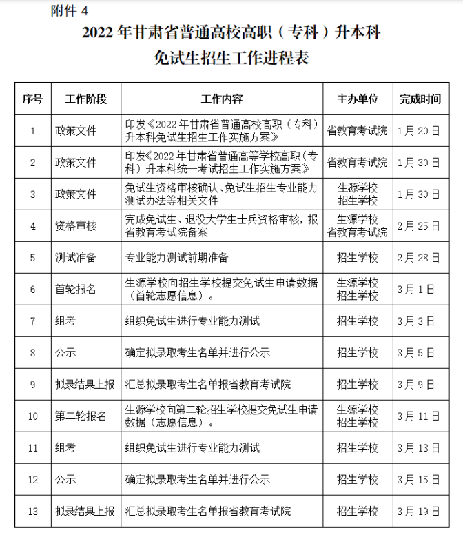 2022年甘肃省普通高校高职(专科)升本科免试生招生工作进程表