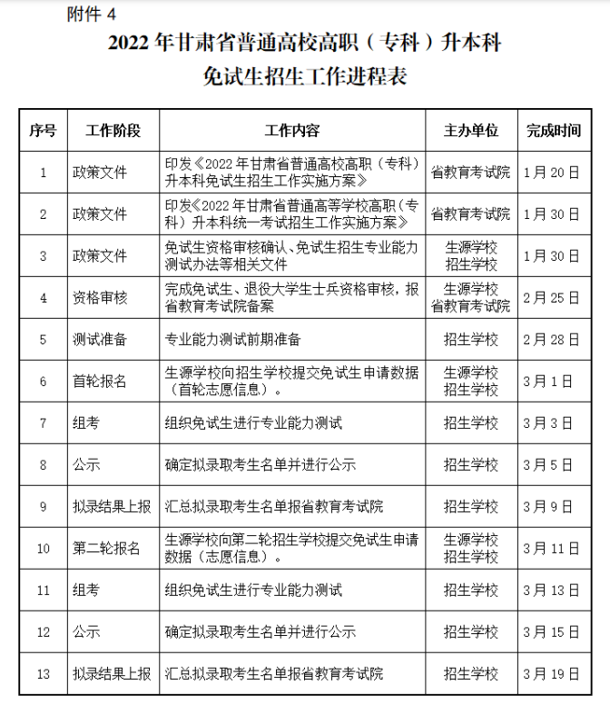 2022年甘肅省普通高校高職(專科)升本科免試生招生工作進程表