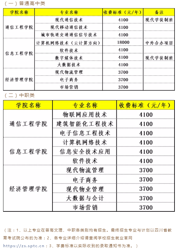 2022年四川郵電職業(yè)技術(shù)學(xué)院高職單招招生專業(yè)計劃