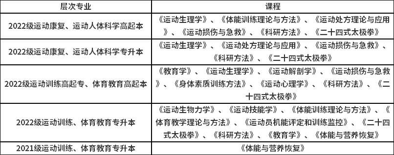 北京体育大学成教2022学年网络课程安排通知.png