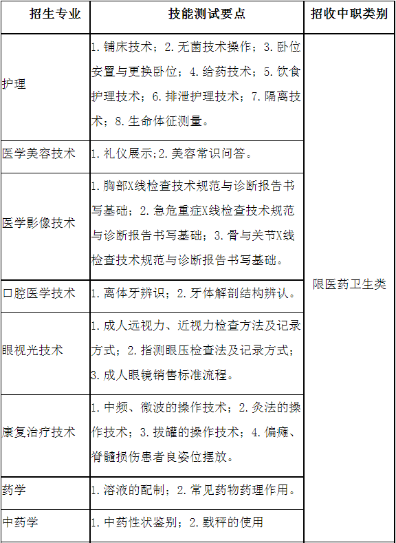 雅安職業(yè)技術(shù)學(xué)院2021年高職單招中職類技能綜合測試范圍