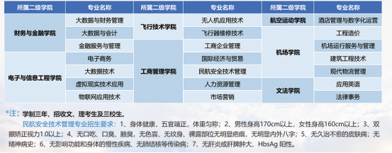 2022年江西经济管理干部学院单招招生专业