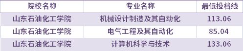 2021年山東石油化工學(xué)院建檔立卡考生專升本錄取分數(shù)線(最低投檔線)