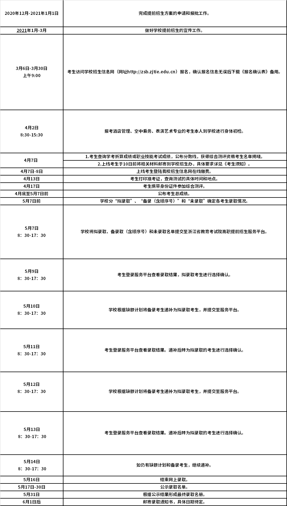 2021年浙江经济职业技术学院提前招生报名考试信息