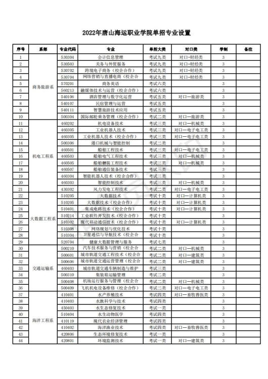 2022年唐山海運職業(yè)學(xué)院高職單招招生專業(yè)