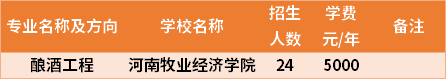 河南專升本釀酒工程專業(yè)招生院校和招生人數(shù)