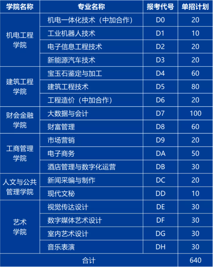 2024年许昌职业技术学院录取分数线及要求_许昌职业技术学院录取名单_2024年高考分数