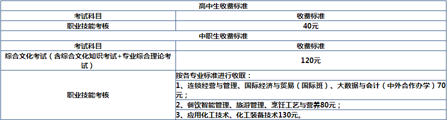2021年广州工程技术职业学院自主招生考试费用