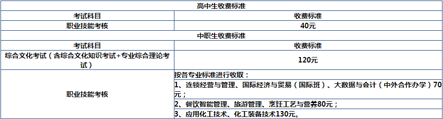 2021年廣州工程技術(shù)職業(yè)學(xué)院自主招生考試費(fèi)用