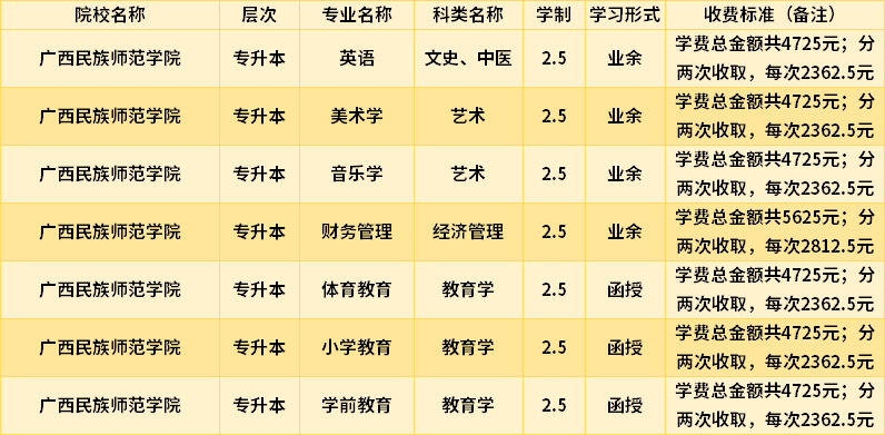 广西民族师范学院2022成人高考入学费用.png