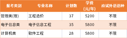 2022年南京工程學院普通批專轉本招生專業(yè)及學費