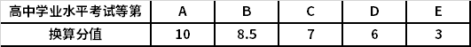 高中学业水平考试等第和分值关系