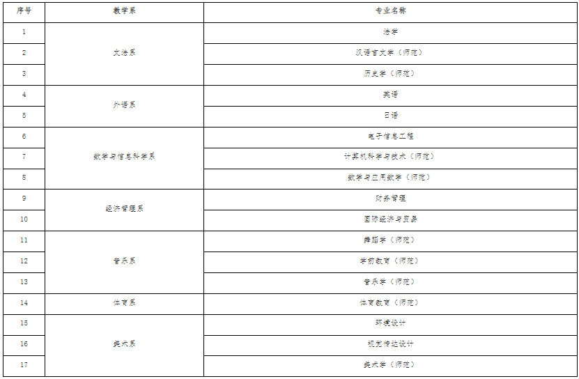 招生專業(yè)