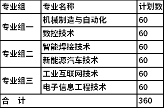 2022年湖南工业职业技术学院单独招生专业