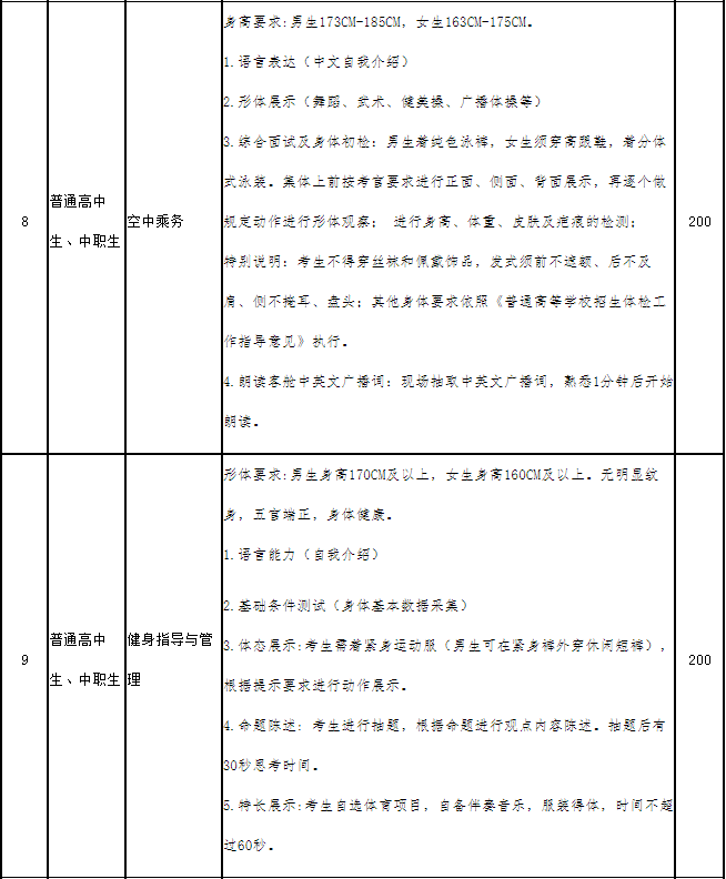 四川傳媒學院2021年高職單招技能綜合測試《測試大綱(要點)》