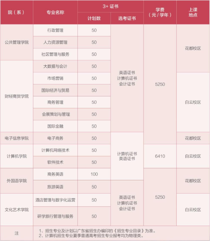 2022年廣東行政職業(yè)學(xué)院3+證書考試招生專業(yè)計劃