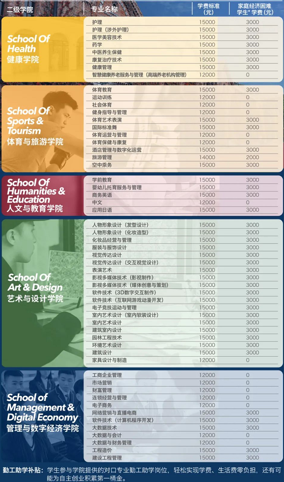 2022年四川国际标榜职业学院高职单招招生专业计划