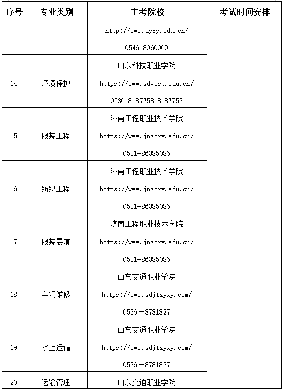 2022年山东高职单招春考技能测试各专业主考院校安排一览表