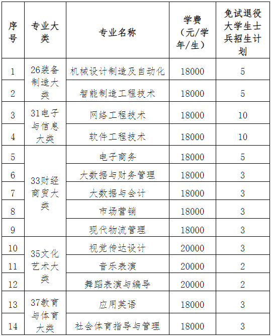 招生專業(yè)