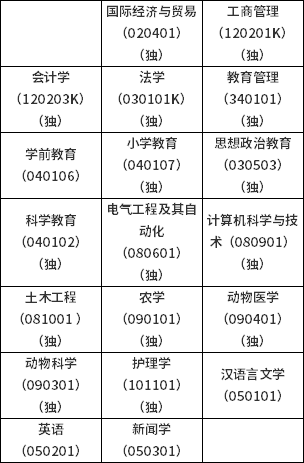 寶雞市2022年春季自考3月5日開始網(wǎng)上報名