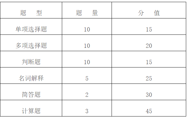 題型結(jié)構(gòu)