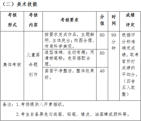 2022年眉山职业技术学院高职单招学前教育专业职业技能测试考试大纲