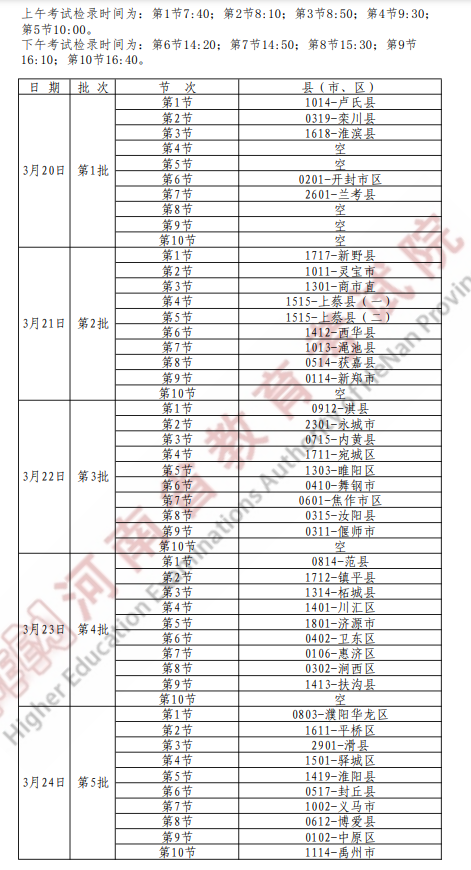 2022年河南專升本體育類專業(yè)統(tǒng)一考試時間安排