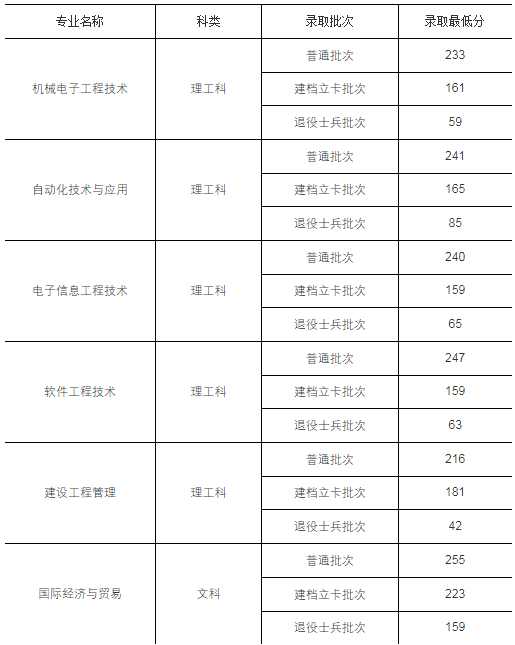 分數(shù)線