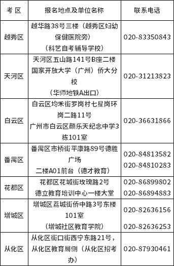 广州市自学考试现场正式报名点一览表