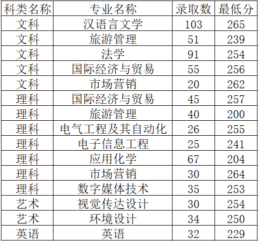 分數(shù)線