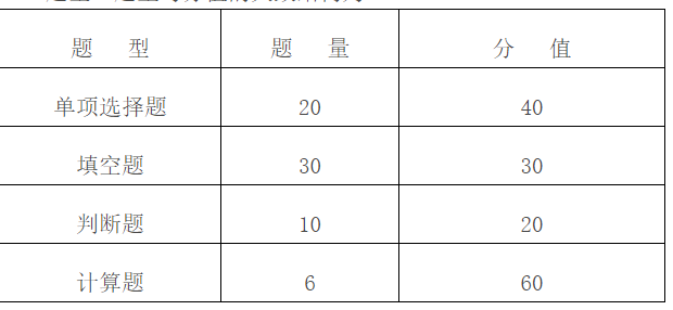 題型結(jié)構(gòu)