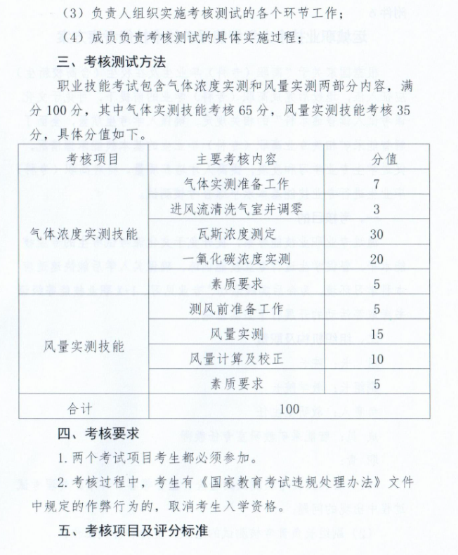 运城职业技术大学智能采矿技术技能考察方案