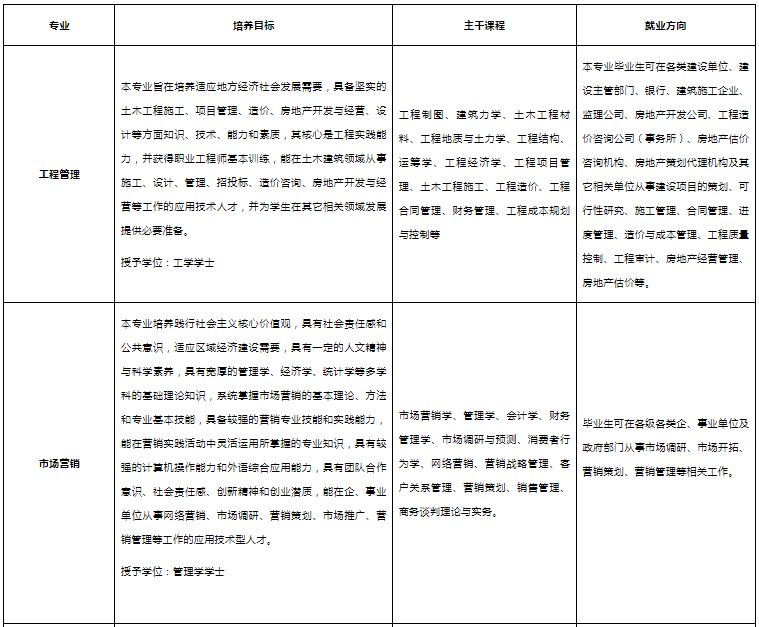 招生專業(yè)介紹