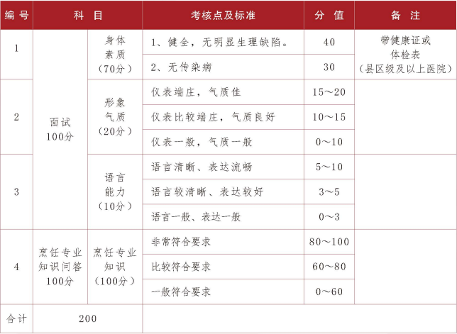 中职生面试考核内容