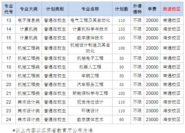 招生專業(yè)