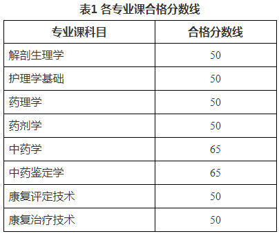 合格分數(shù)線