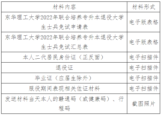 報名材料